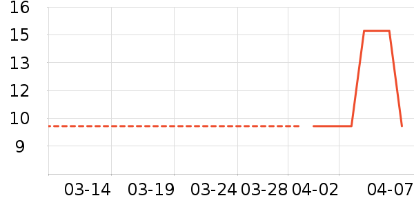 ����������Ʒ��ʷ�۸�