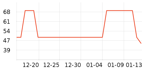 ��ľ�����п���ʷ�۸�