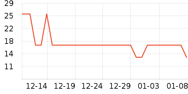 ���������۽�/����/������ʷ�۸�