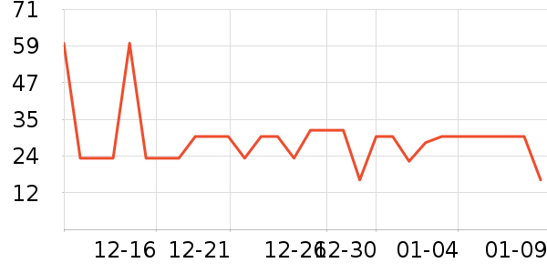 ������ʷ�۸�