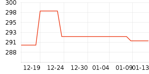 ����������е��ʷ�۸�