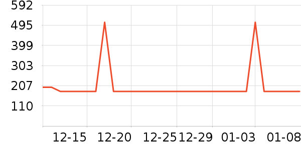 AIDLI��Ʒ���� ��ʷ�۸�