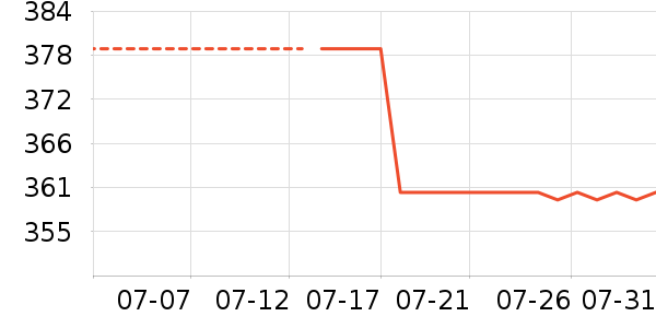 �ϻʵ�����/����ʷ�۸�