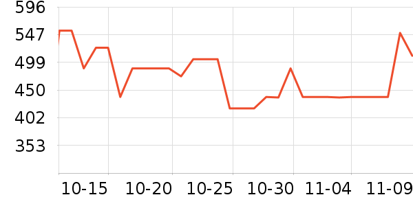 ���˶���ë����Ʒ��ʷ�۸�