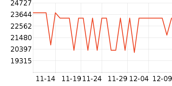 ���ܵ�����ͷ��ʷ�۸�