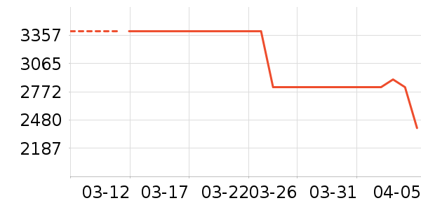 һ���ֻ���ʷ�۸�