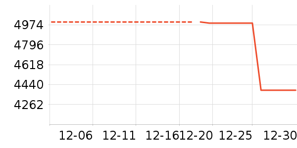 TCL������ʷ�۸�