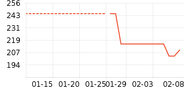 ����������ѥ��ʷ�۸�