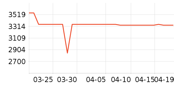 TCL������ʷ�۸�