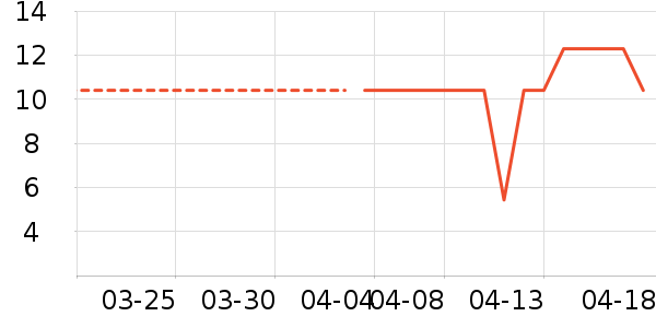 ����Ʒ�Ƹ��/������ʷ�۸�