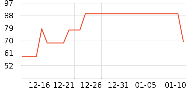 ��ά˹������ʷ�۸�