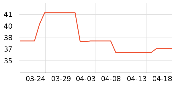 ��������������ʷ�۸�