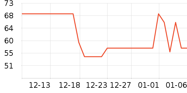 ���ڷ���Һ��ʷ�۸�