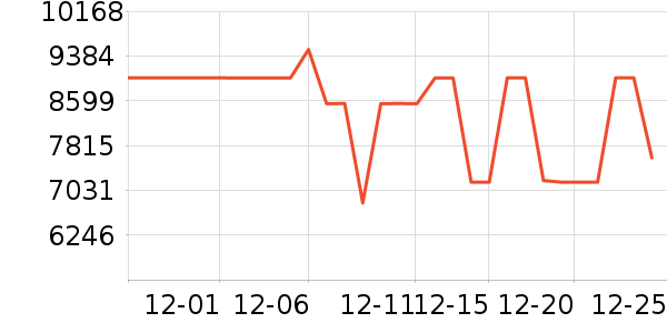 ���������ʷ�۸�