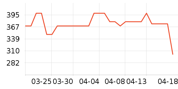 ŷ������ԡ��/��������ʷ�۸�