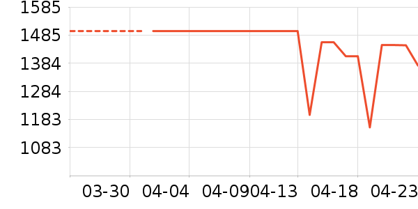 TCL������ʷ�۸�