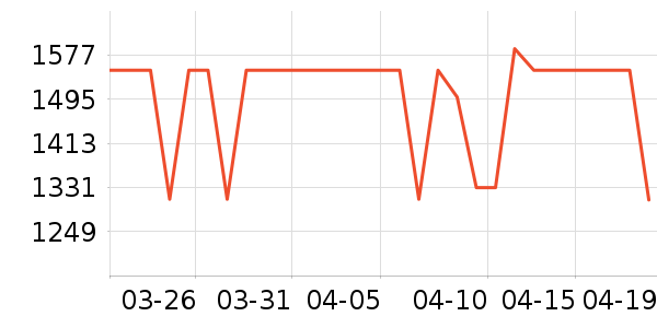 TCL������ʷ�۸�
