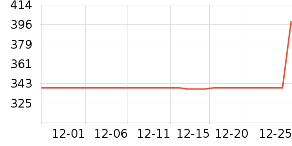 ��ӡ��Ʒ��Ʒ���� ��ʷ�۸�