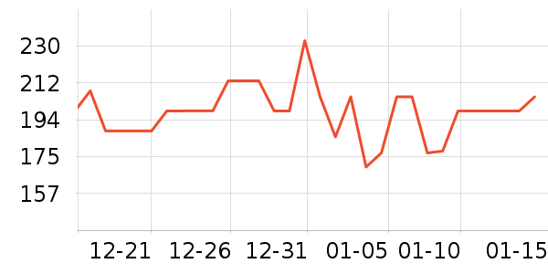 ������˷���ʷ�۸�