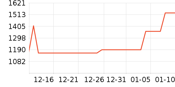 ȫ�Ѳ輸��ʷ�۸�