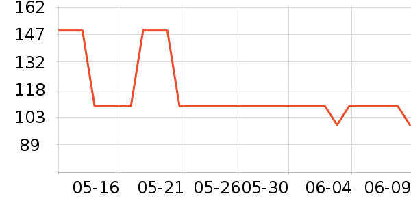 ���Ƕ����˶��п�/������ʷ�۸�