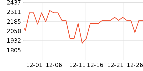 С���������̲�Ʒ��ʷ�۸�