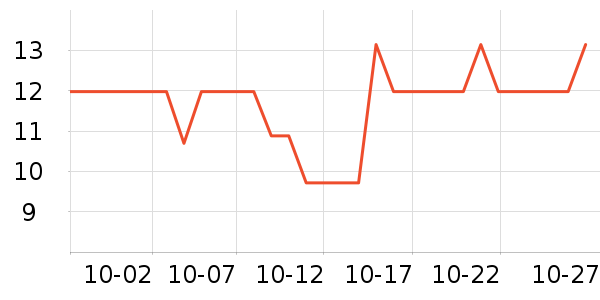 ���������ʳƷ/��Ʒ��ʷ�۸�