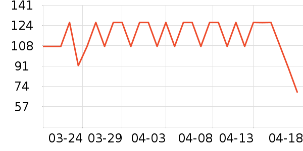 �����ͷ��ʷ�۸�