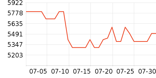 �˼ҼҾ�ɳ����ʷ�۸�