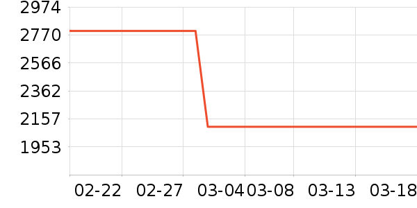 �ڽ�AOC��ʾ����ʷ�۸�