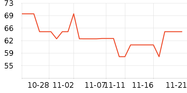 ���������̷���ʷ�۸�