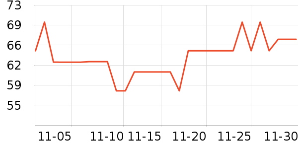 ���������̷���ʷ�۸�