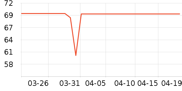 ��ά�洢����ʷ�۸�