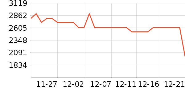 ���ľ�ˮ����ʷ�۸�