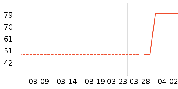 ���ʼ�����ʷ�۸�