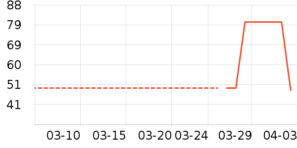 ���ʼ�����ʷ�۸�