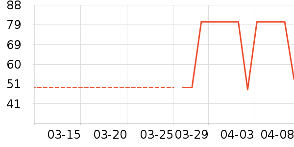 ���ʼ�����ʷ�۸�