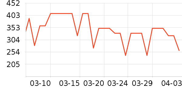 �ȿɴ��ʴ���/������ʷ�۸�