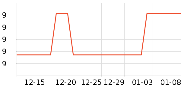 �������ѧ���ľ���ʷ�۸�