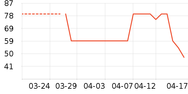 ������޹������ʷ�۸�