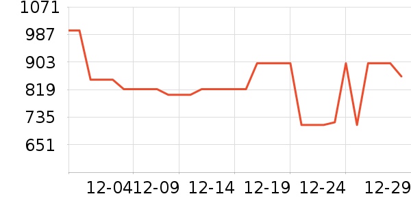 ����ϴ�»���ʷ�۸�