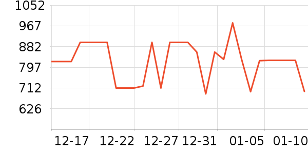 ����ϴ�»���ʷ�۸�