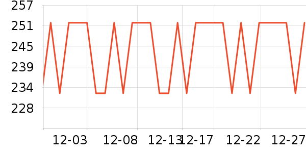 �ز��˶�������ʷ�۸�