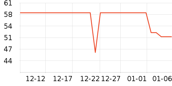 �Ʒ���/��/����ʷ�۸�