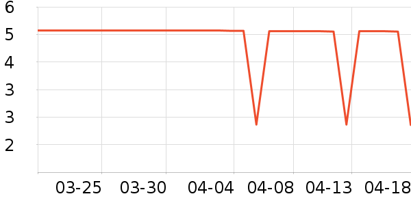 ��Ҷ������������Ʒ��ʷ�۸�