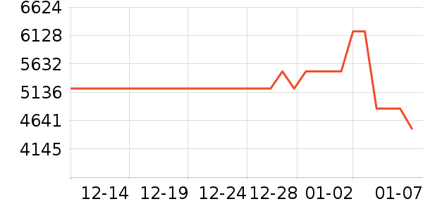 Сţ�綯Ħ�г��������ʷ�۸�