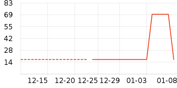 ʱ�н�ָ/������ʷ�۸�