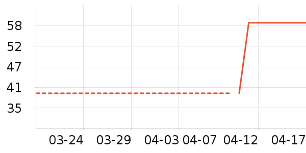 ��ά˹T����ʷ�۸�