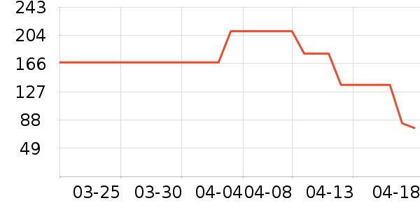 �ƴ�ά����/������/����п����ʷ�۸�