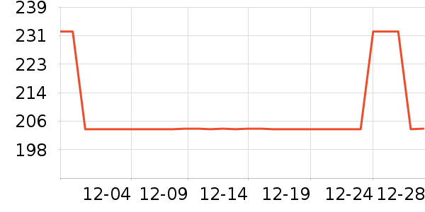 lagogoŮʽ���޷���ʷ�۸�